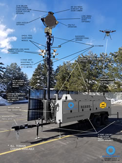 The Security Oracle RCADS® with Counter Drone Options